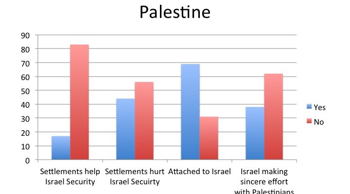On how American Jews are Mostly the Opposite of Israeli PM Binyamin Netanyahu