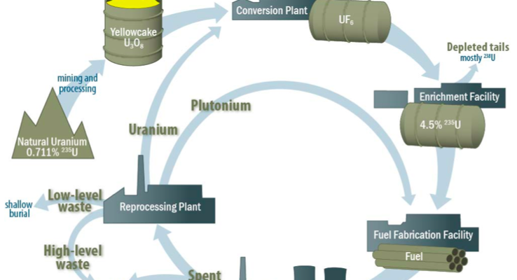 Top Ten Ways the US and Iran could avoid a Catastrophic War