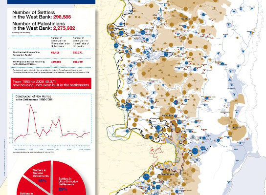 Israelis plan new Colonies, Oil Drilling, on Palestinian Land during “Peace Talks”