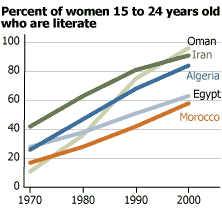 p-LiteracyRatesYoungWomen