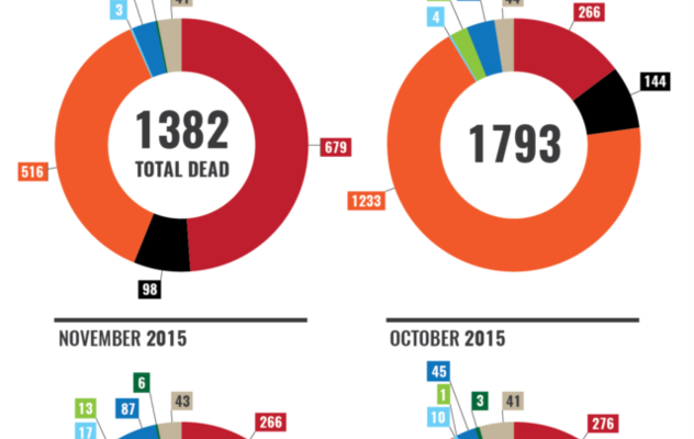 The Costs That Come With Russia’s Gains In Syria