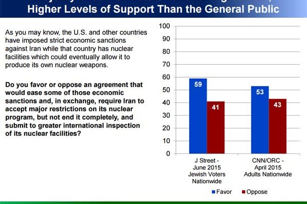 Support for Iran Nuclear Deal: L. A. Jews for Peace Statement