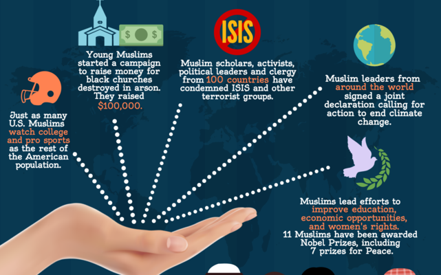GOP Islamophobia:  Scott Walker thinks there are only “a Handful” of “Reasonable Muslims”