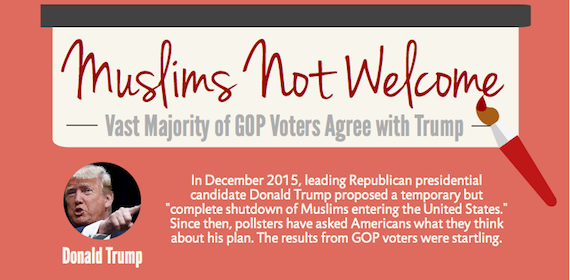 Not just Trump:  Anti-Muslim Hatred becomes GOP Orthodoxy