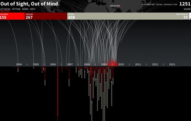 US Drone Campaign in Pakistan: Amazing Infographic (Serle)