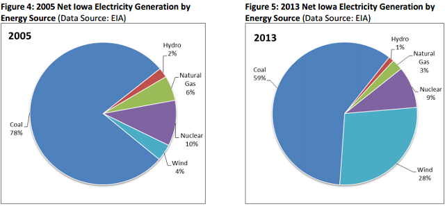The “Hindenburg Trap”:  Dump Oil, Coal & Gas Stocks if you Want to Retire