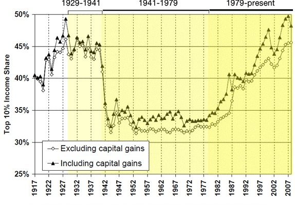 Hellegers: American Income Inequality is the Cause of our Crisis