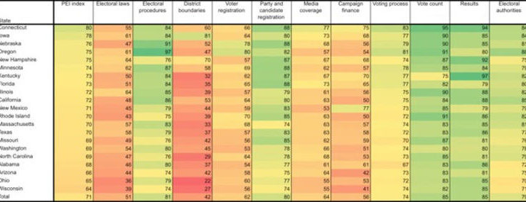 Why are American Elections so much worse than Everybody Else’s?