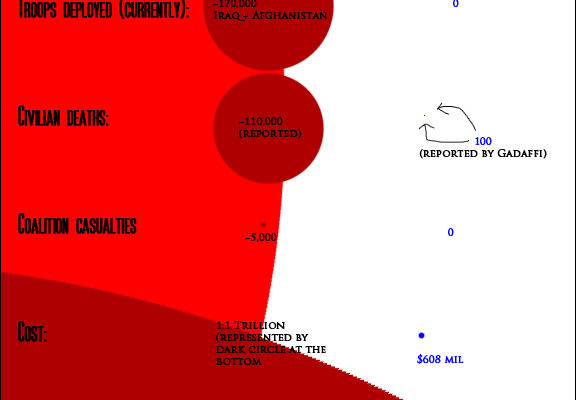 Selective Outrage about War