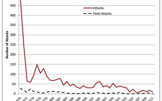 Feinstein & Rogers justify NSA Spying with Syrian Rebels (Voted to Arm Syrian Rebels)
