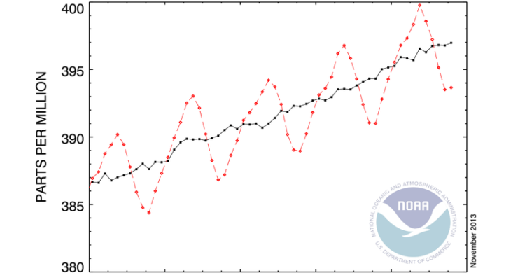 Top Ten Green Energy Good News Stories