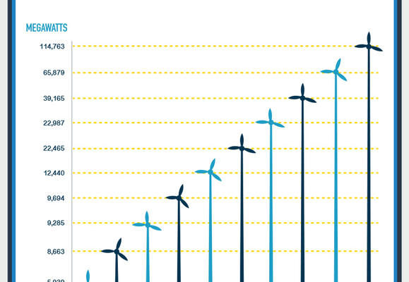 Climate Change “Tipping Points” and the Fate of the Earth