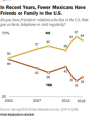Top 6 Graphs that Refute Donald Trump’s Lies about the United States
