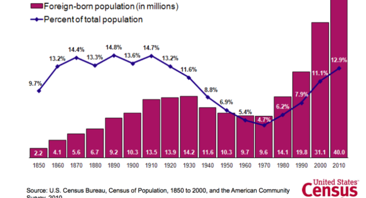 Dear Ann Coulter: Ben Franklin didn’t think you or Trump are White, Either