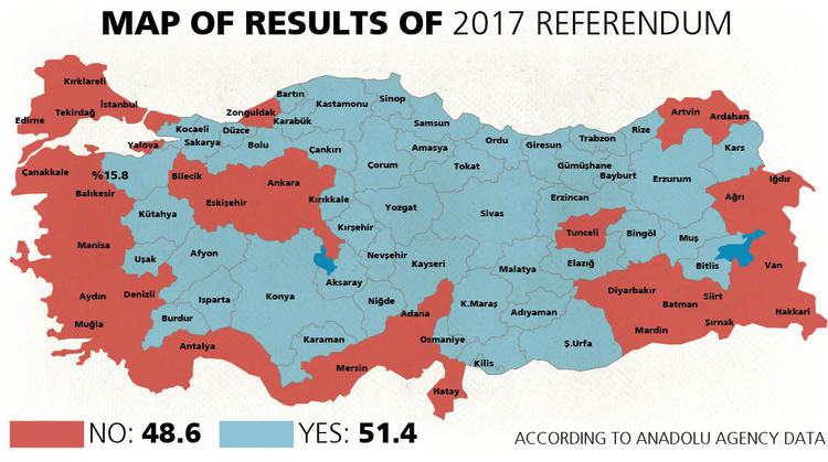 Turkish Democracy in Trouble, but not Because of Presidential System