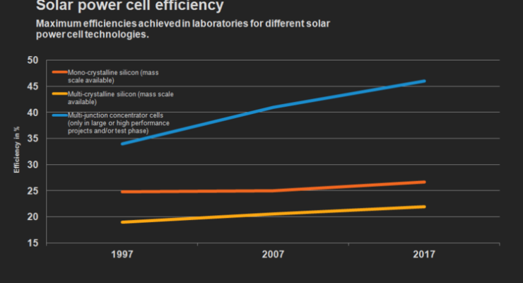Floridians with Solar Inverters had Electricity after Irma & other Green energy success stories