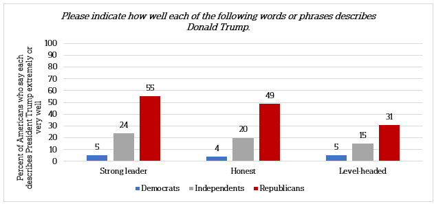 Plummeting in Polls, will Trump ‘Wag the Dog’ with Iran, N. Korea?