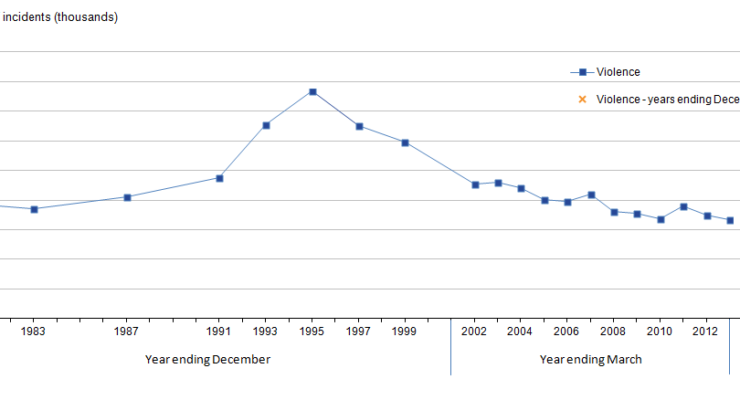 No, Trump, British Crime isn’t going up because of Muslims