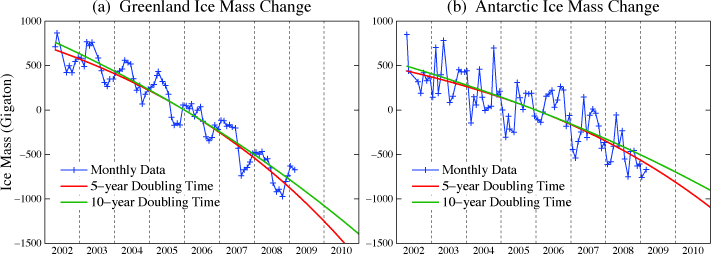 20121230_Icesheet_mass_balance_2009_fig2-1.gif