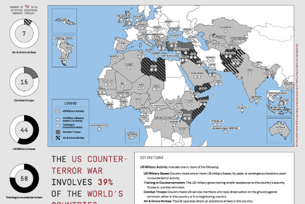 The Map: Costs of 76 ongoing American Wars