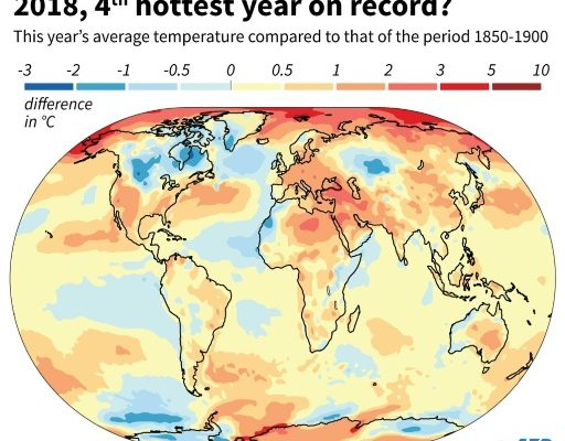 The Last Generation: 2018 and 3 Previous Years are 4 Hottest on Record