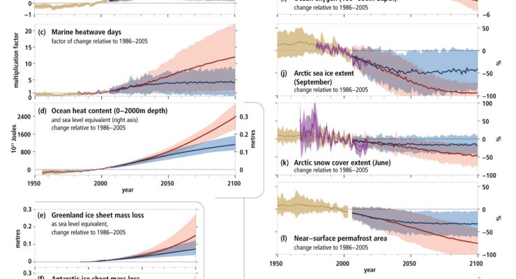 As humans burn fossil fuels, global sea level is rising 2x the rate of the 20th century