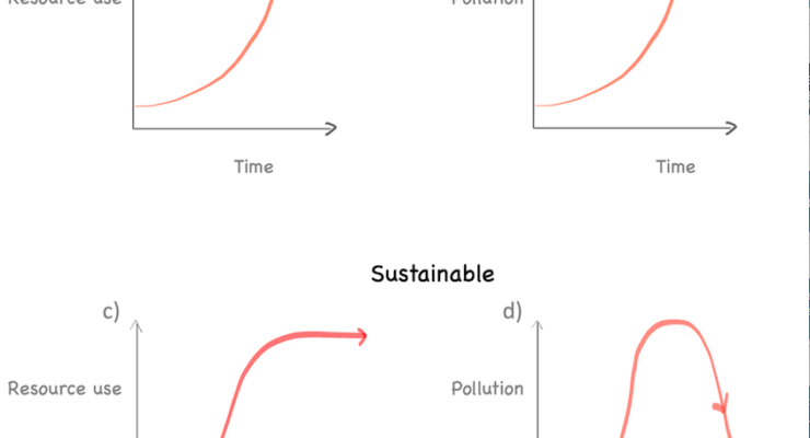 The Delusion of Infinite Economic Growth