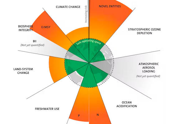 Scientists issue Dire Warning: Chemical Pollution now Exceeds Safe Planetary Limit
