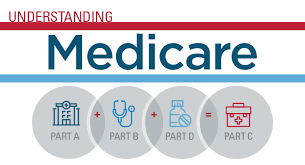 Is the Government Stealthily Privatizing Medicare without Telling You?