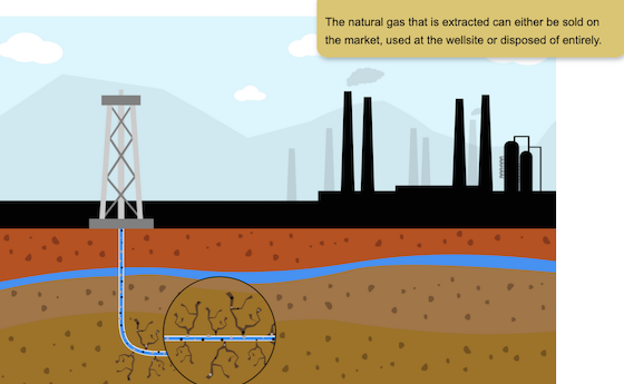 Scorching the Earth: When Big Oil and Gas Flare, the Methane traps