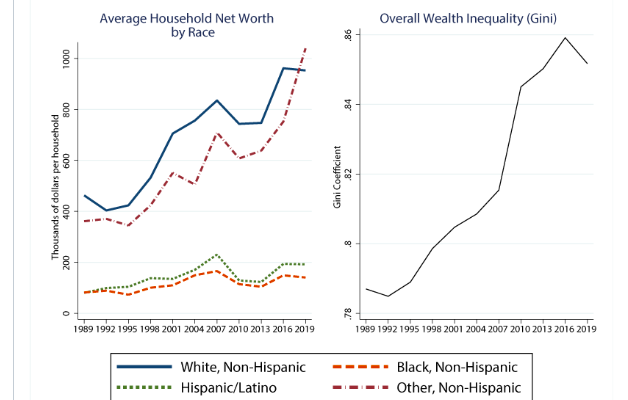 Top 8 Ways to tell if you’re a White Supremacist who believes in the Great Replacement