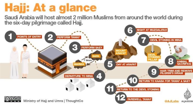 From caravans to markets, the hajj Pilgrimage has always included a commercial Component