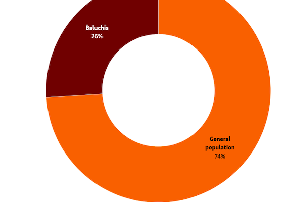 Why Is Iran Executing So Many Prisoners?