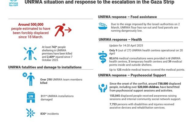 Israel’s Gaza Atrocity by the Numbers